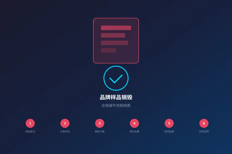 香港品牌样品与测试版产品合规销毁指南｜样品销毁处理流程