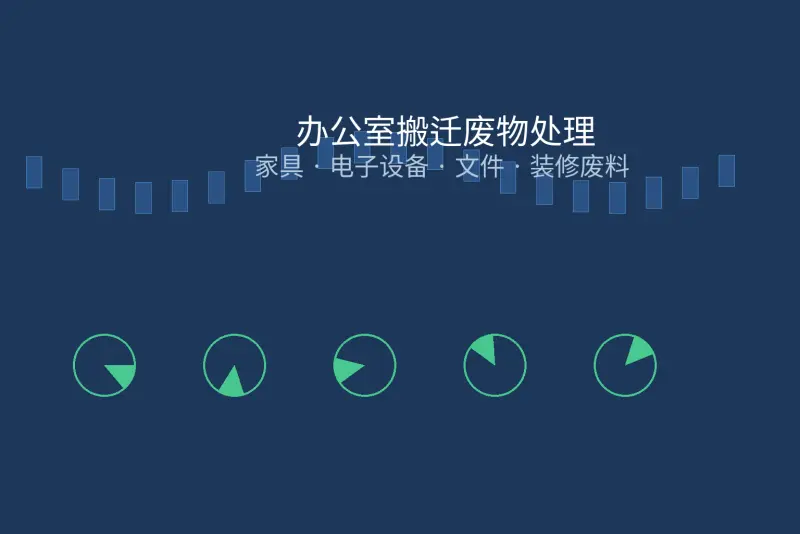 香港办公室搬迁废物处理指南｜装修废料家具电子设备合规处置
