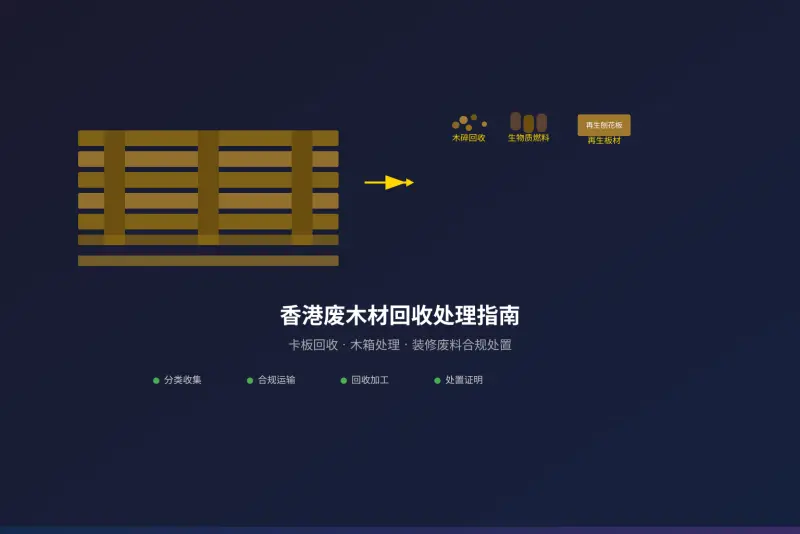 香港废木材回收处理指南｜卡板木箱装修废料合规回收流程